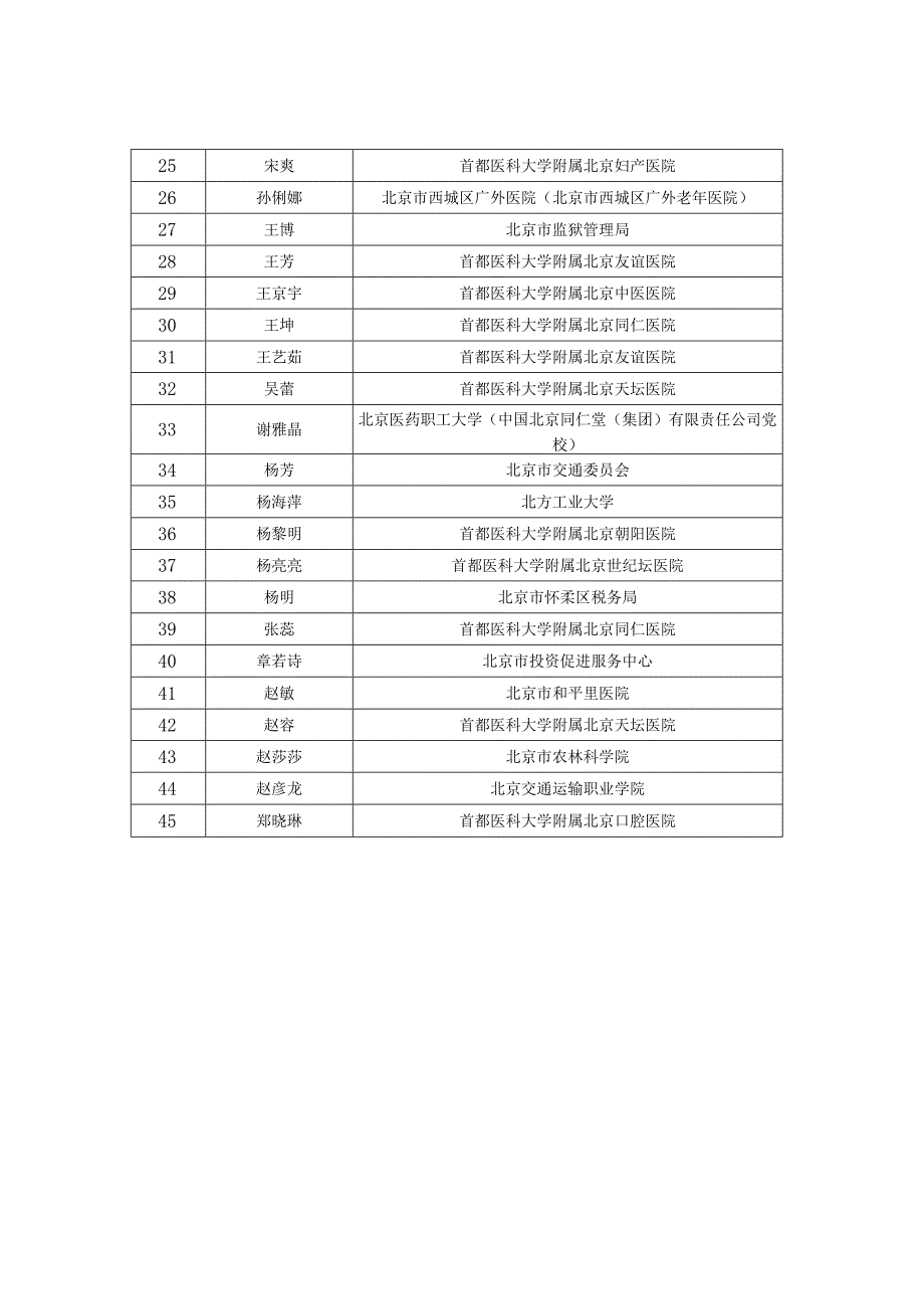 企业入选人员为按姓氏拼音排序.docx_第3页