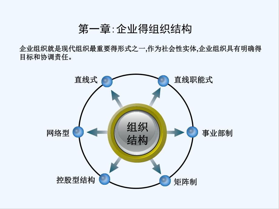 班组管理改进与创新.pptx_第2页