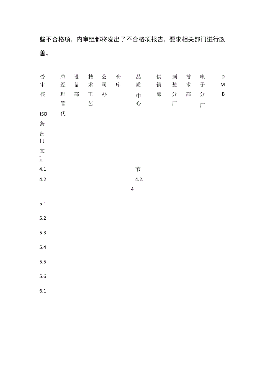 内部质量审核报告全套ISO9001 QC080000.docx_第2页