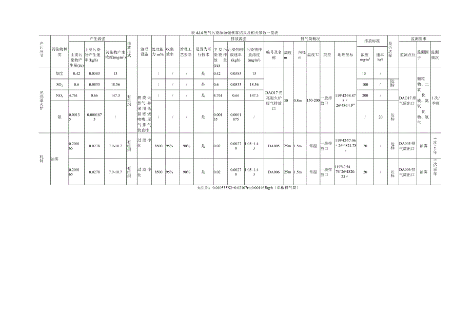 主要环境影响和保护措施.docx_第3页