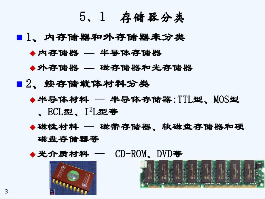 存储器系统课件.pptx_第3页