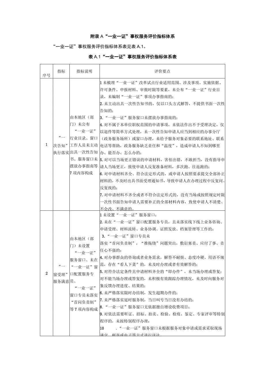 一业一证事权服务评价指标体系.docx_第1页