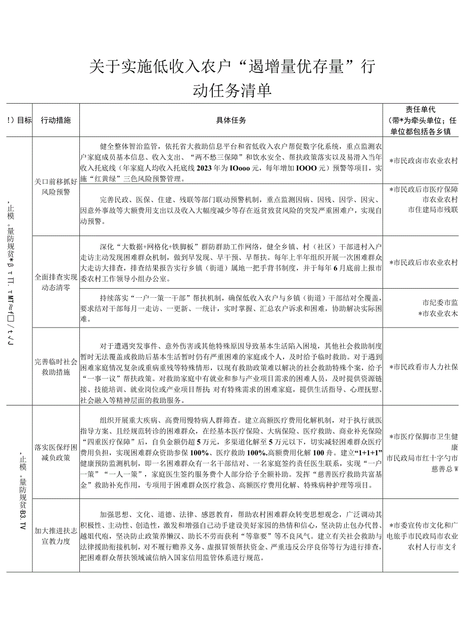 关于实施低收入农户“遏增量优存量”行动任务清单.docx_第1页