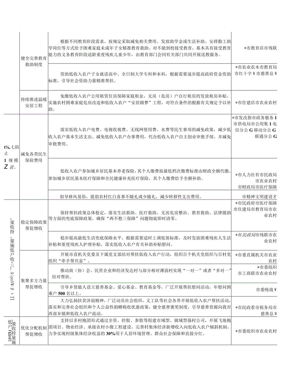 关于实施低收入农户“遏增量优存量”行动任务清单.docx_第2页