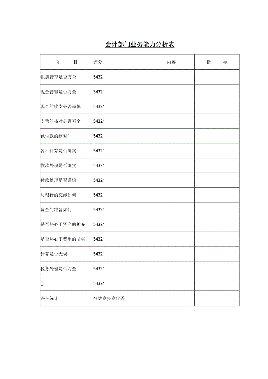 会计部门业务能力分析.docx_第1页