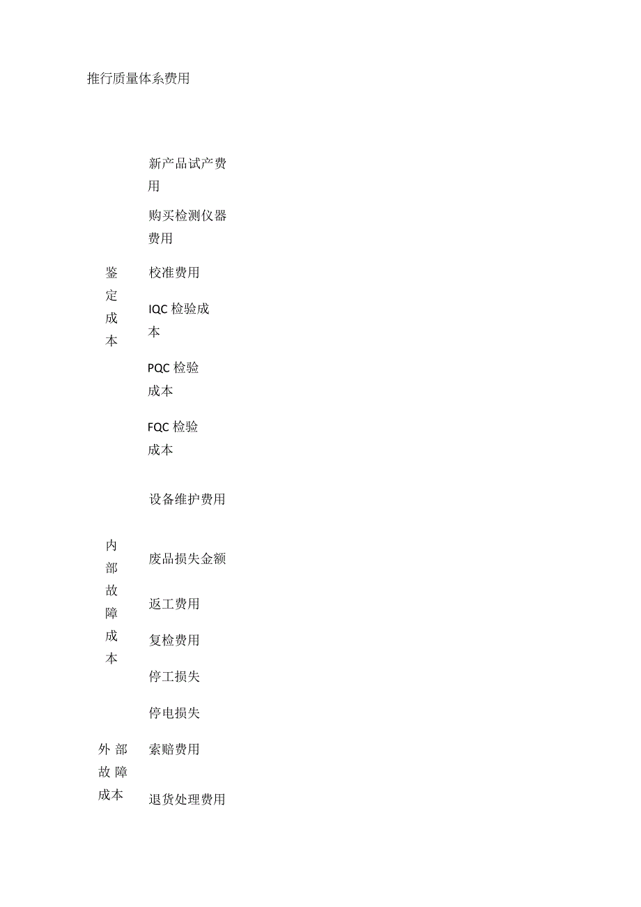 公司年度质量成本目标计划实际案例全套.docx_第2页