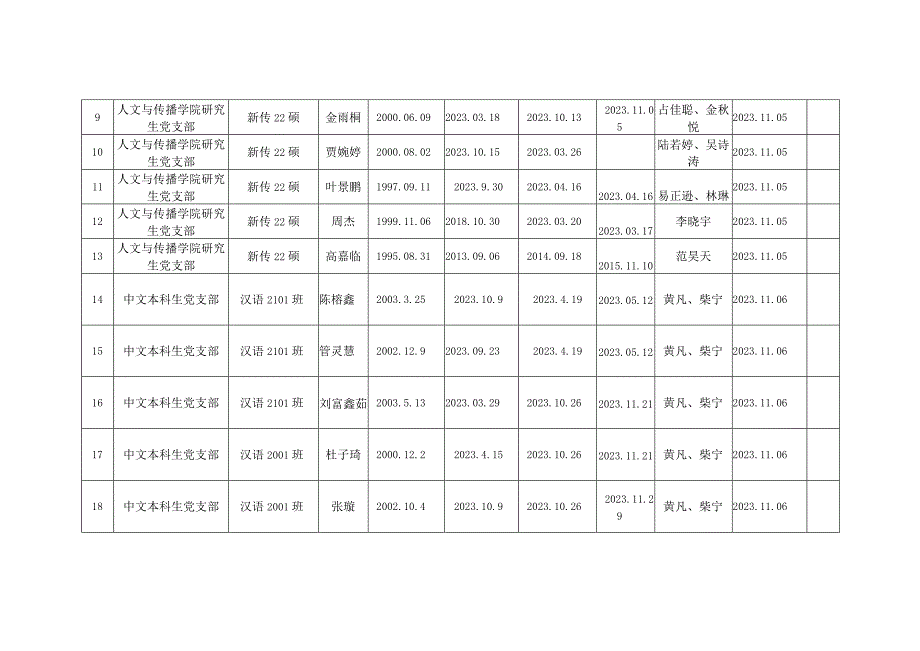 党员发展对象备案表.docx_第2页