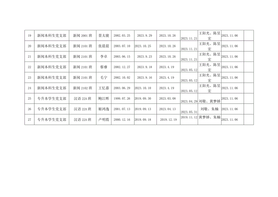 党员发展对象备案表.docx_第3页