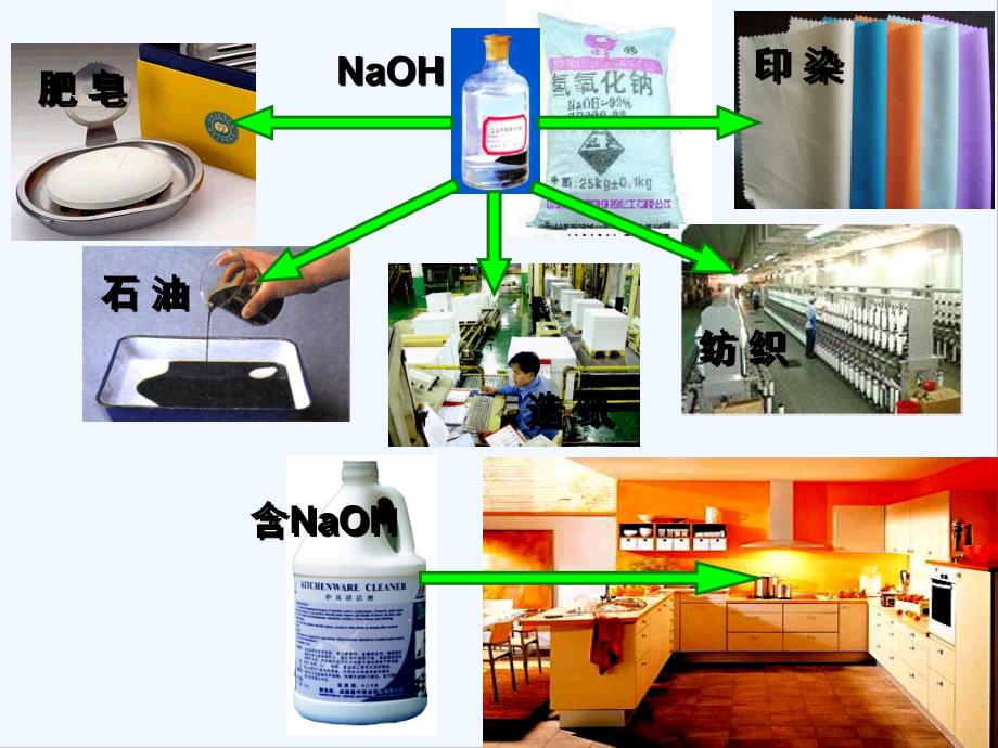 常见的碱全.pptx_第2页