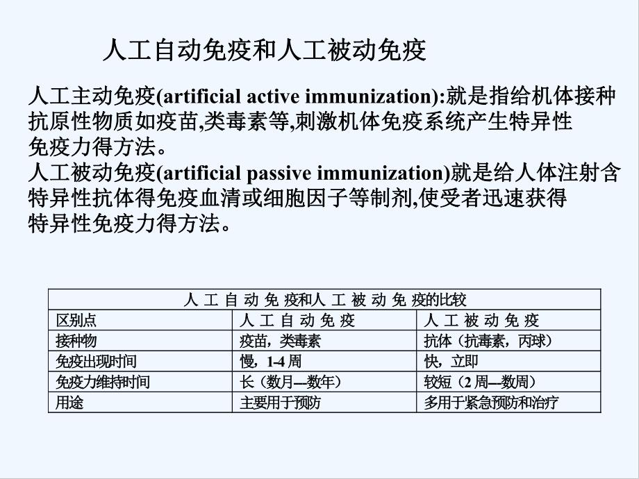 第三章免疫学应用.pptx_第3页