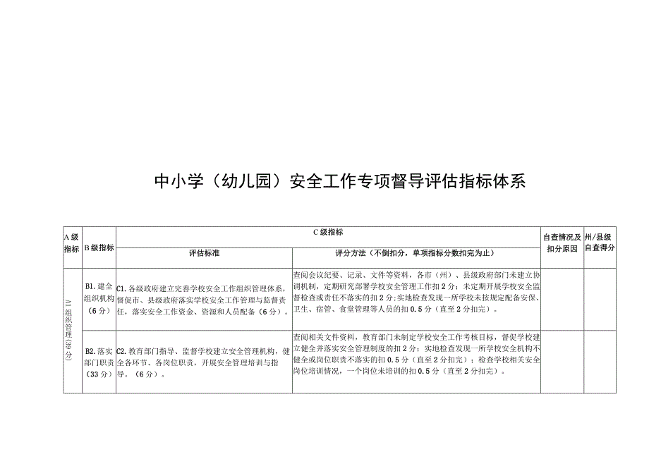 中小学幼儿园安全工作专项督导评估指标体系.docx_第2页