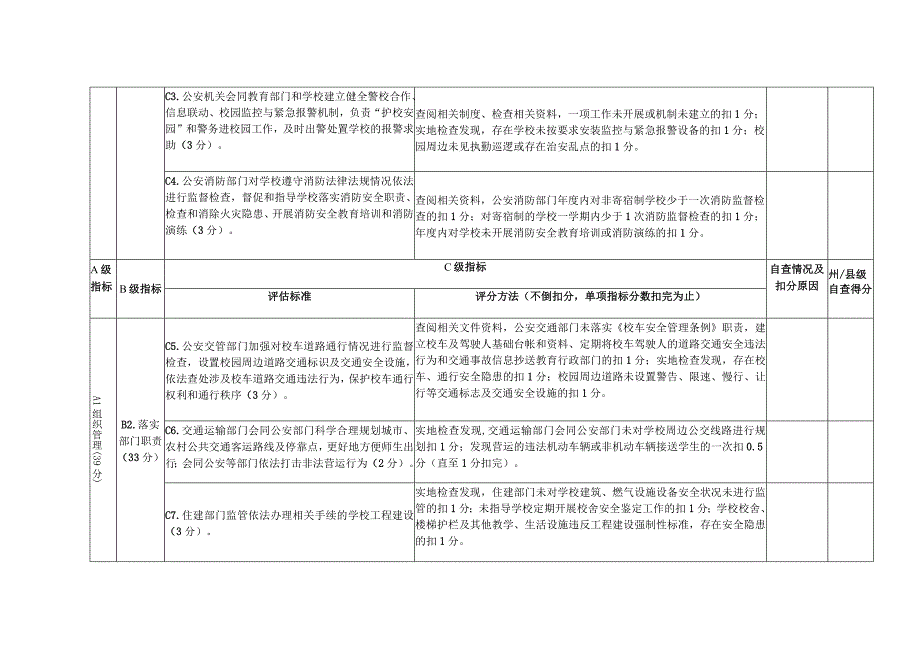 中小学幼儿园安全工作专项督导评估指标体系.docx_第3页