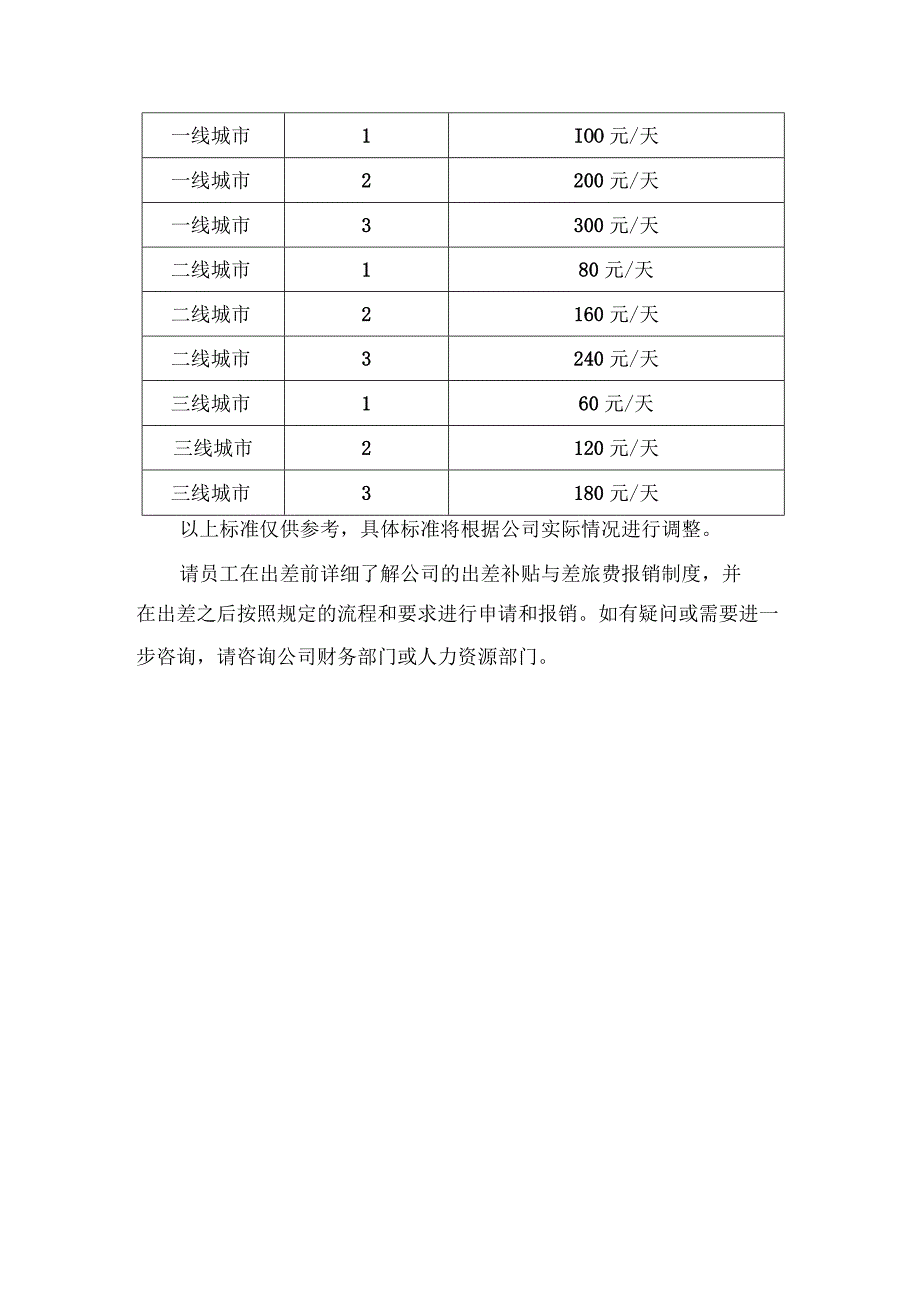 公司员工出差补贴与差旅费报销制度模板.docx_第2页