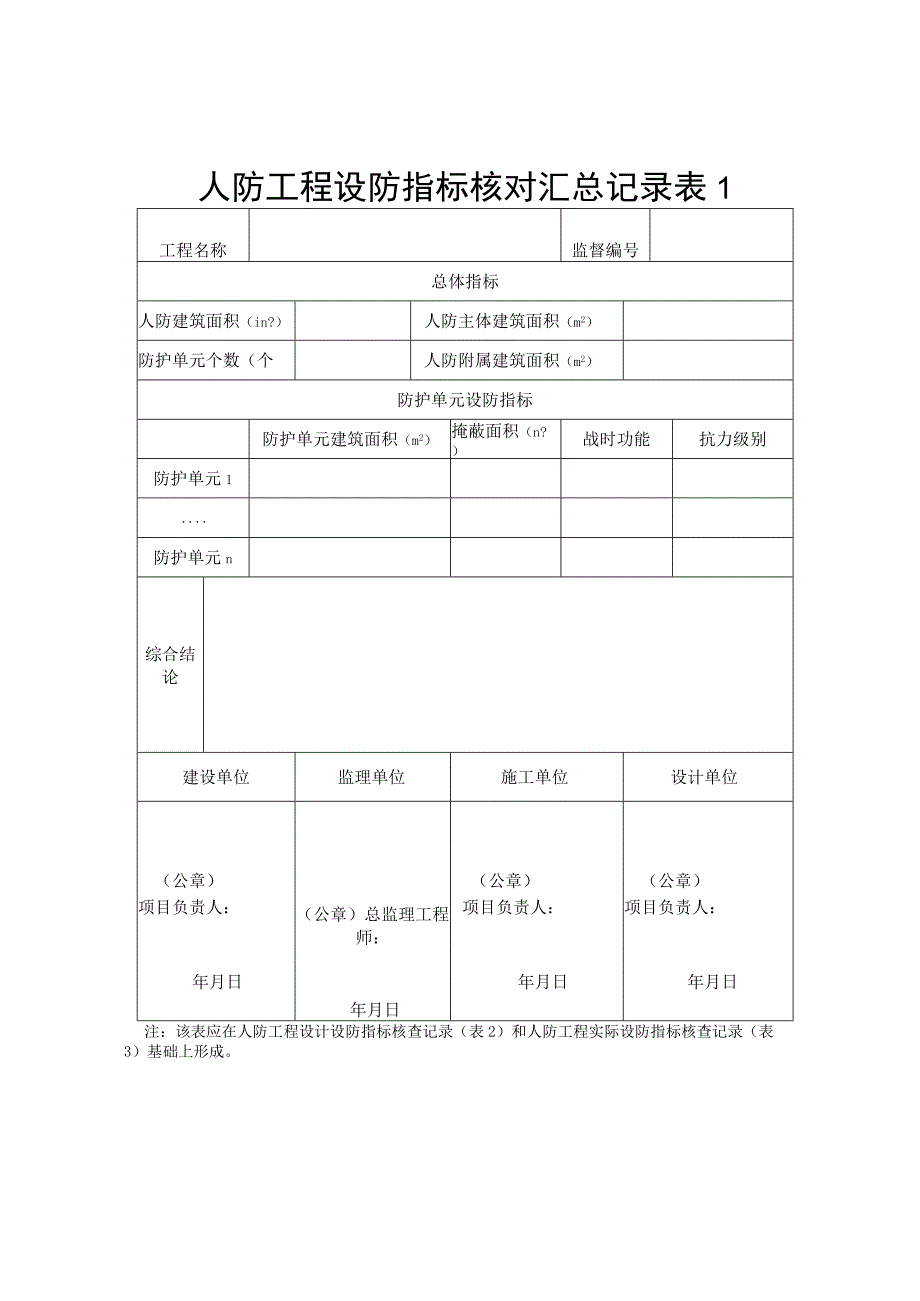 人防工程设防指标核对汇总记录（北京市）.docx_第1页