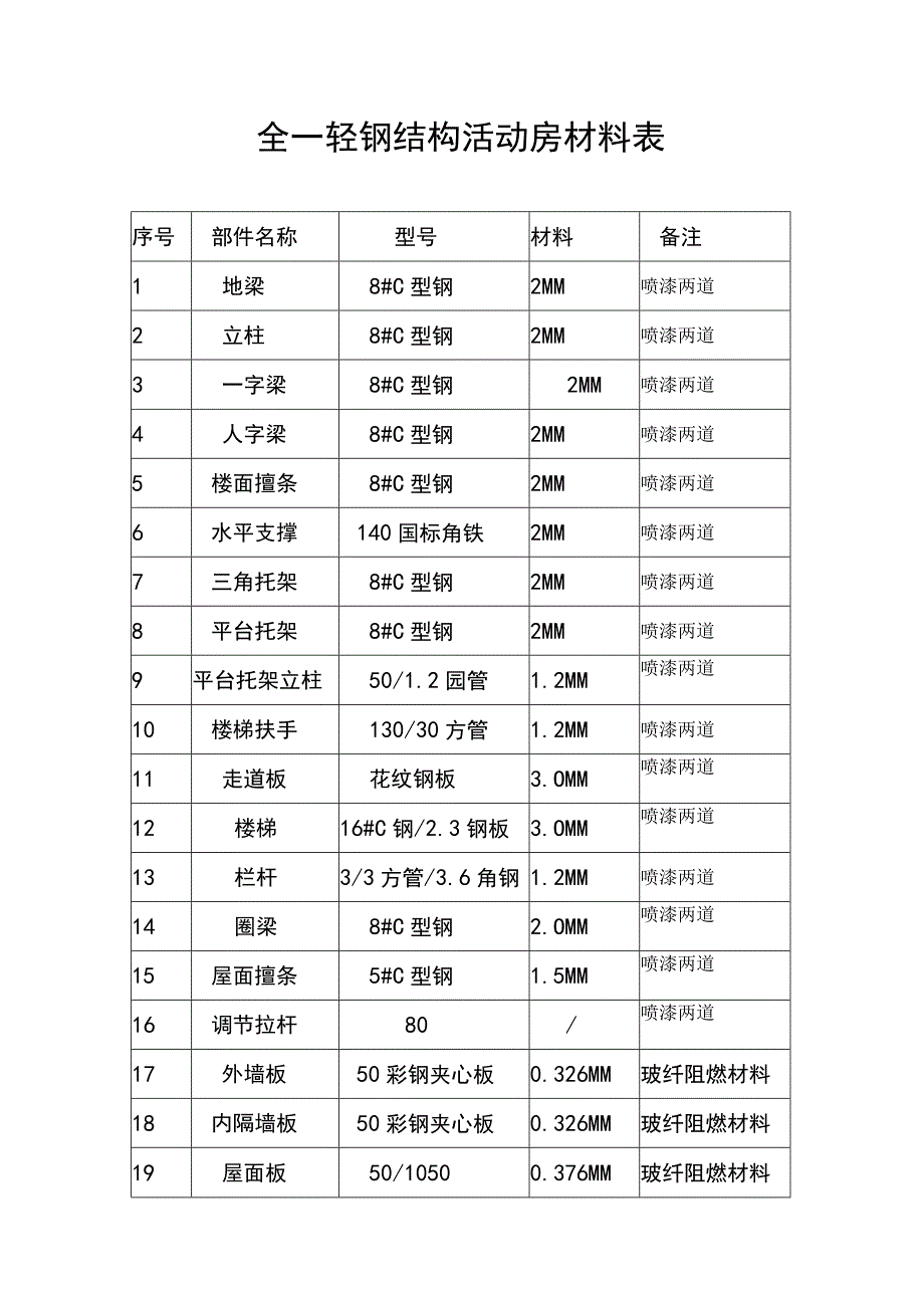 全一轻钢结构活动房材料表.docx_第1页