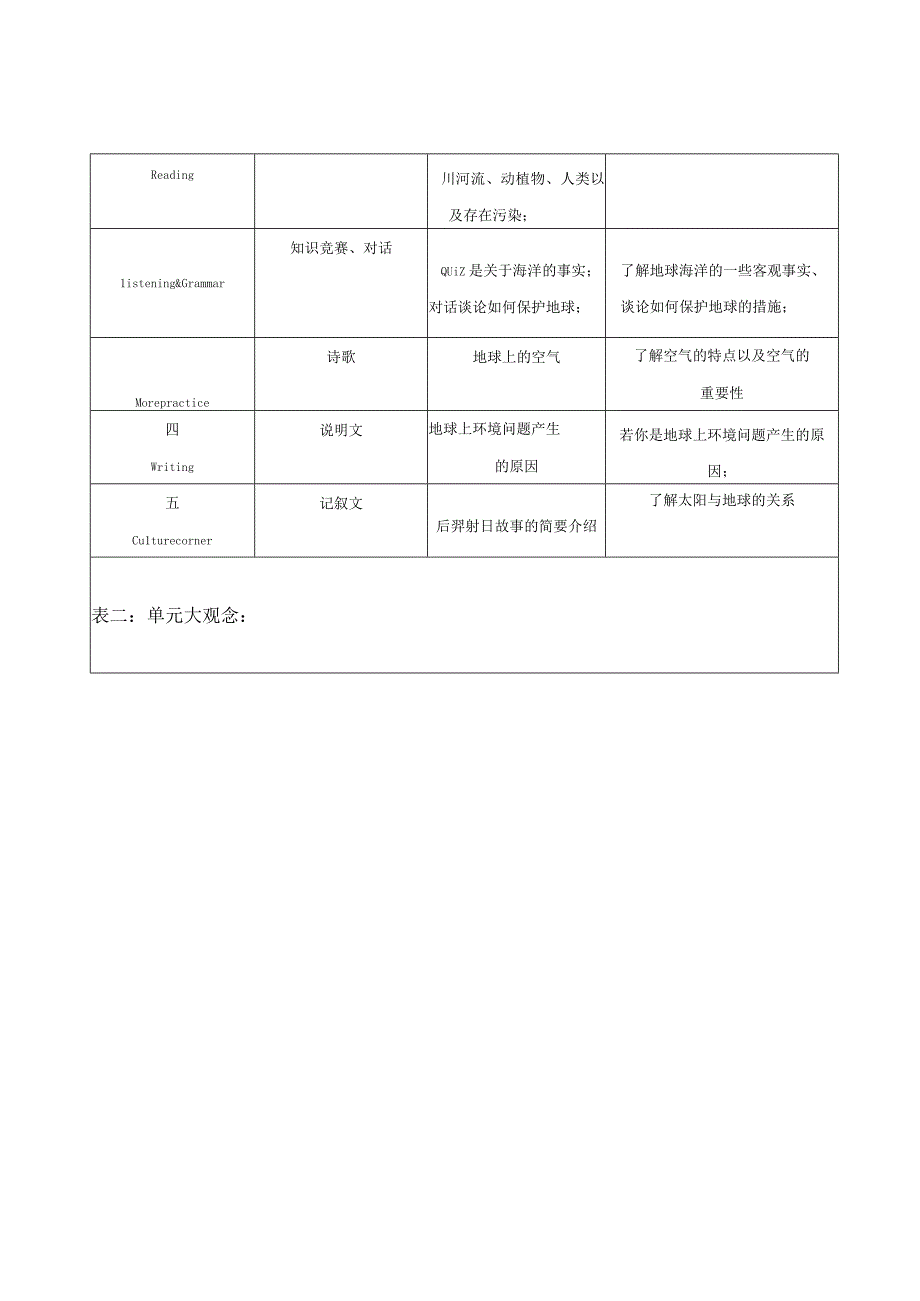 七上 Unit 3 The Earth 单元整体教学设计(牛津深圳版七年级上册).docx_第2页