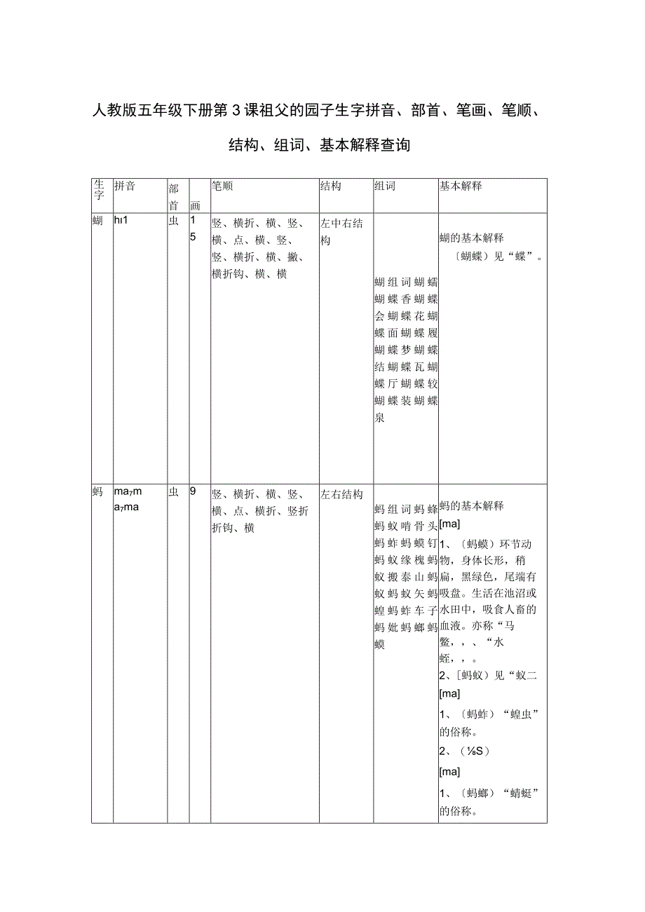 人教版五年级下册第3课祖父的园子生字拼音、部首、笔画、笔顺、结构、组词、基本解释查询.docx_第1页