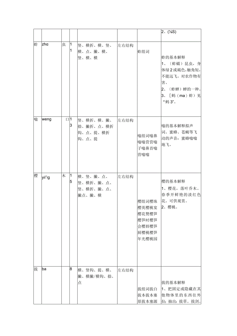 人教版五年级下册第3课祖父的园子生字拼音、部首、笔画、笔顺、结构、组词、基本解释查询.docx_第2页