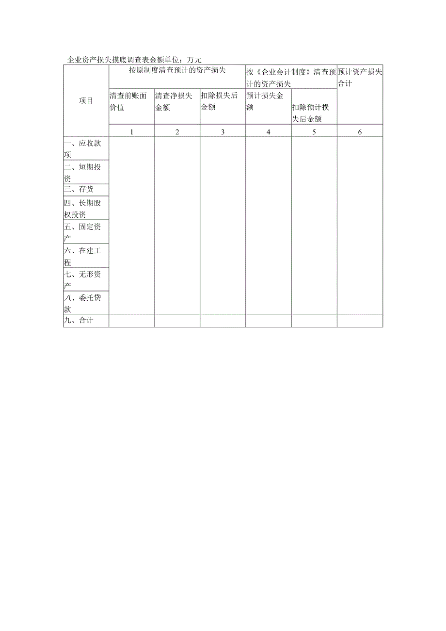 企业资产损失摸底调查表.docx_第1页