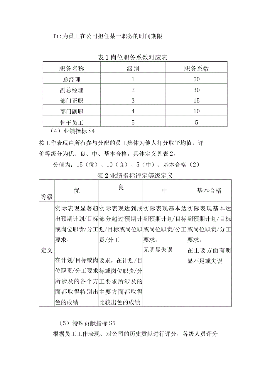 公司股权员工分配设计方案.docx_第2页