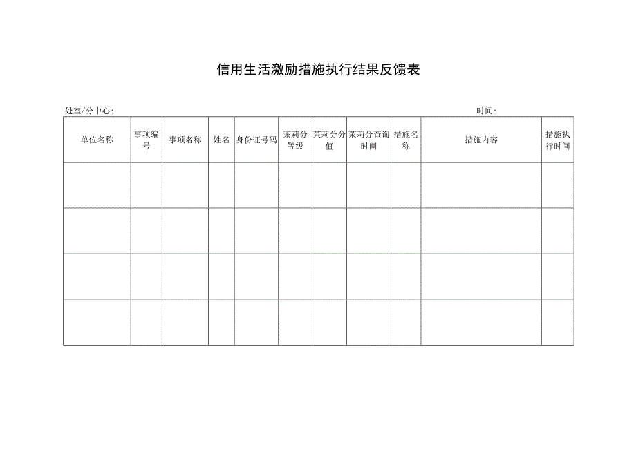 信用生活激励措施执行结果反馈表.docx_第1页