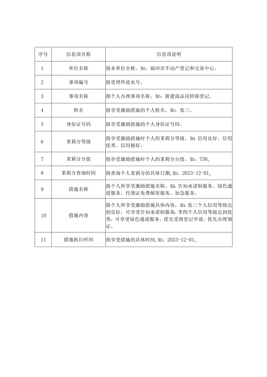 信用生活激励措施执行结果反馈表.docx_第2页