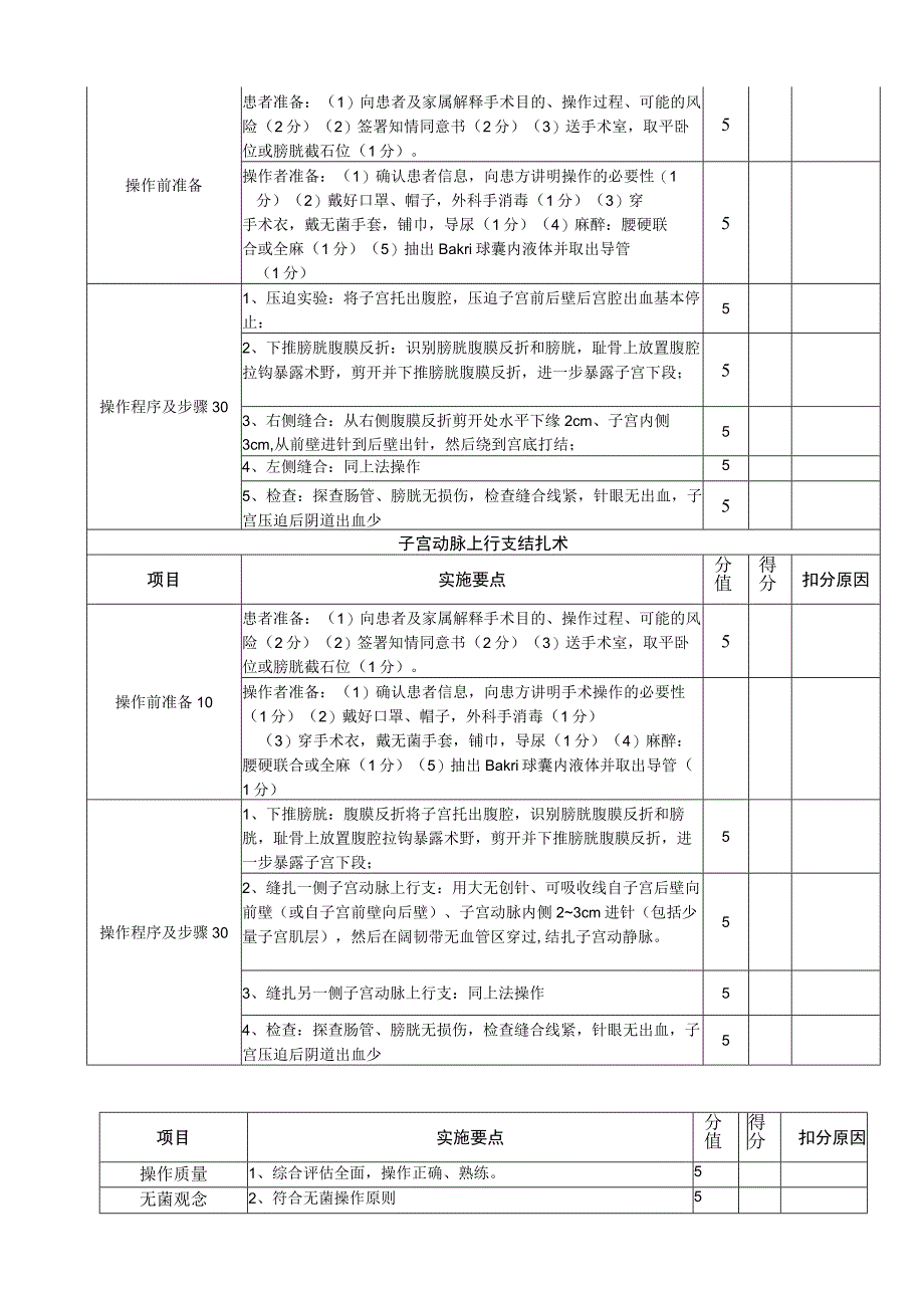 产后出血的救治评分表.docx_第3页