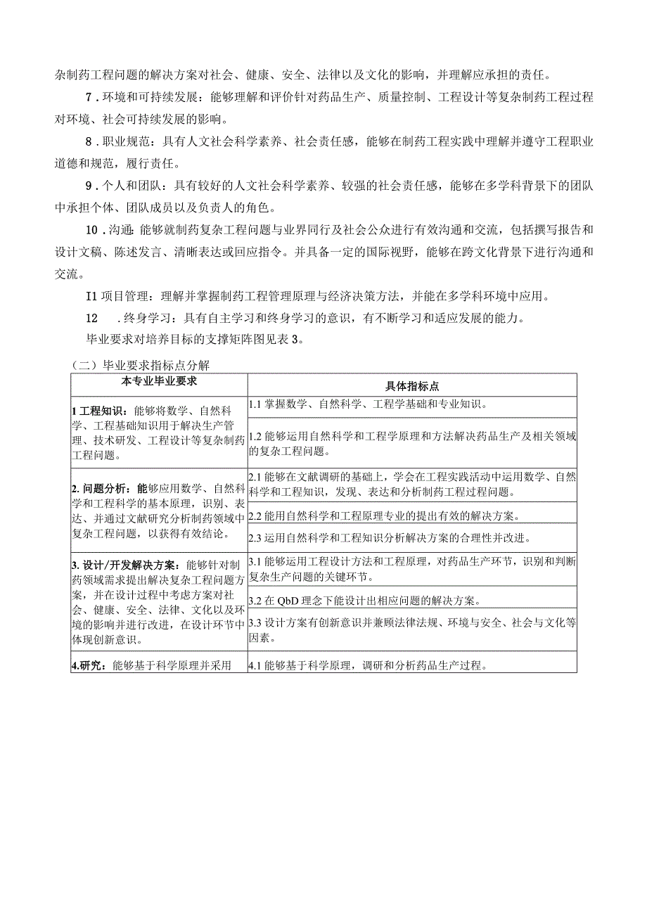 制药工程本科专业专业代码081302人才培养方案专业简介.docx_第2页