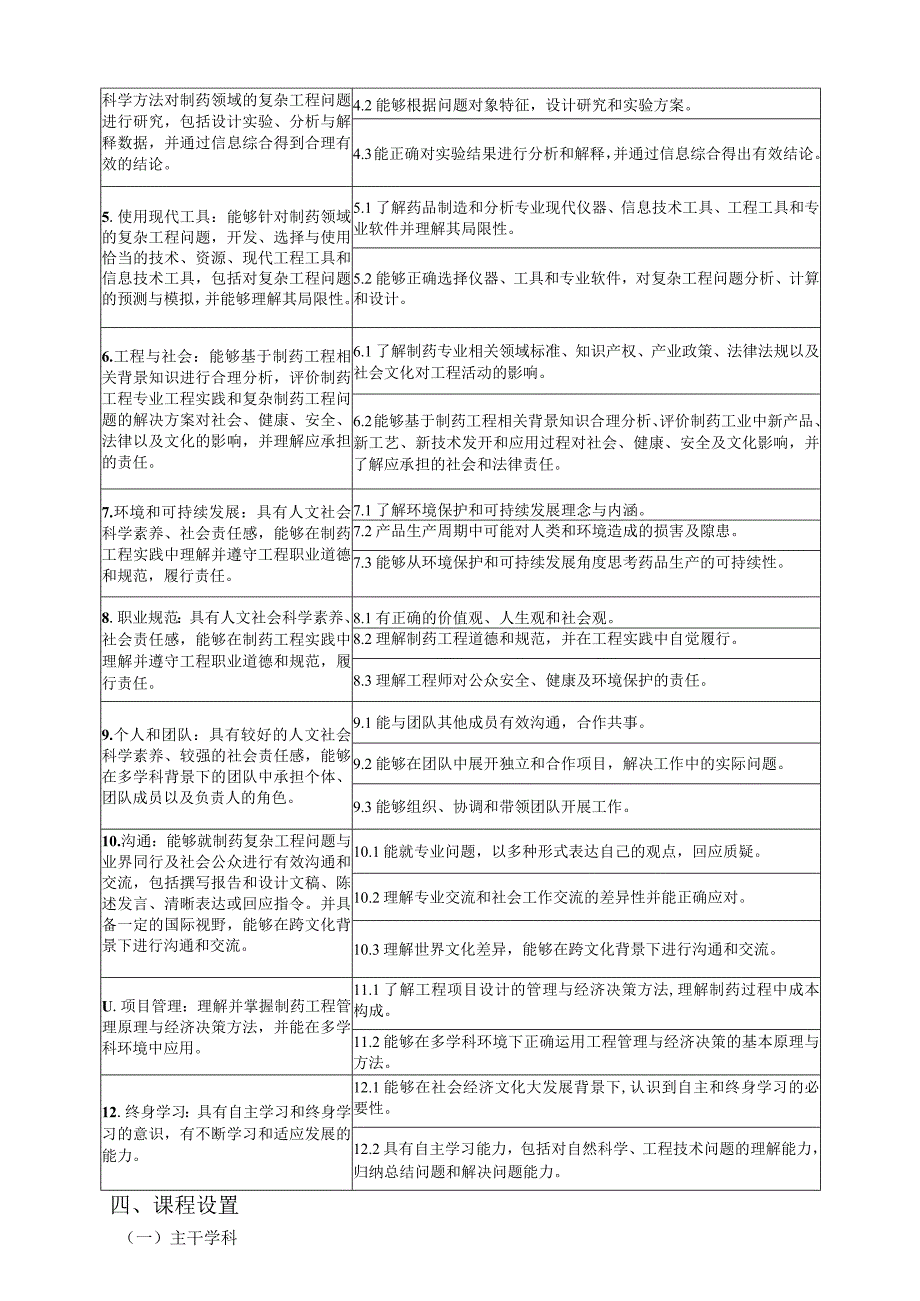 制药工程本科专业专业代码081302人才培养方案专业简介.docx_第3页