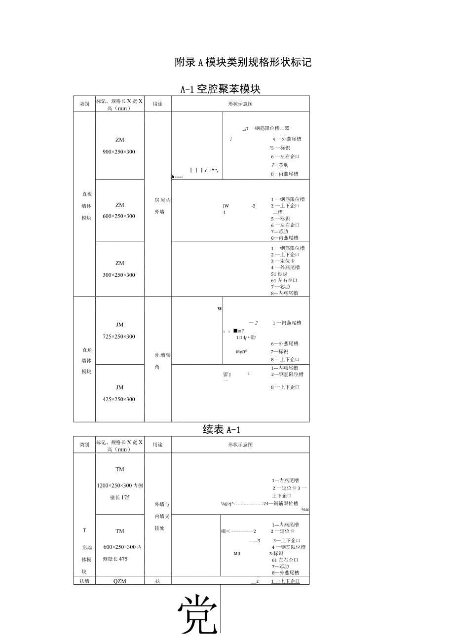 农村户用集成净化槽室内厕所墙体聚苯模块及屋面空心模块、组合墙体及复合屋面板、管线及部件、配置说明.docx_第1页