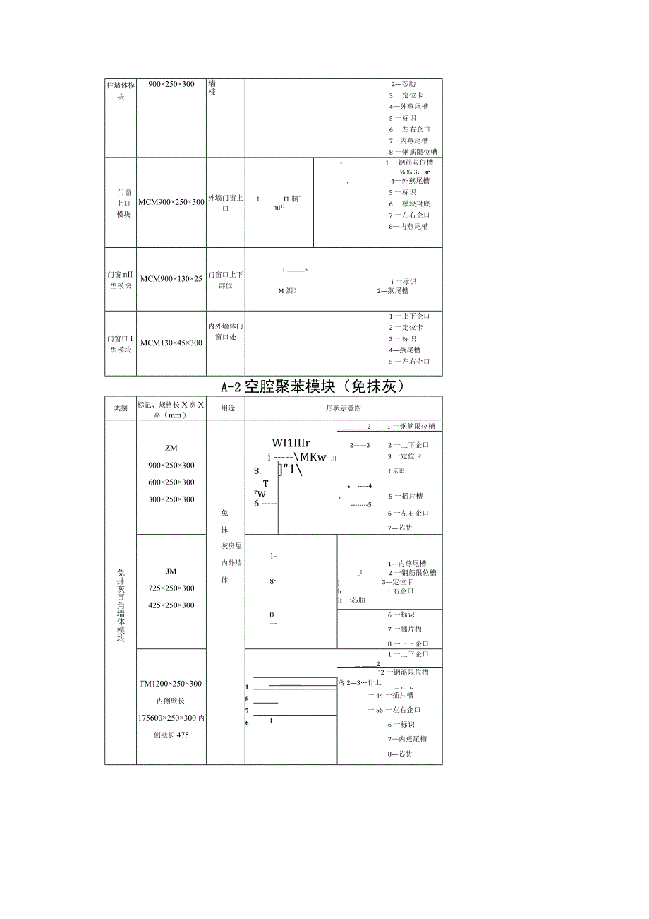 农村户用集成净化槽室内厕所墙体聚苯模块及屋面空心模块、组合墙体及复合屋面板、管线及部件、配置说明.docx_第2页