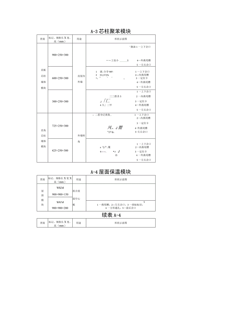 农村户用集成净化槽室内厕所墙体聚苯模块及屋面空心模块、组合墙体及复合屋面板、管线及部件、配置说明.docx_第3页