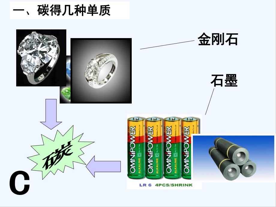 第五章燃料组成燃料的主要元素碳课件-PPT.pptx_第2页