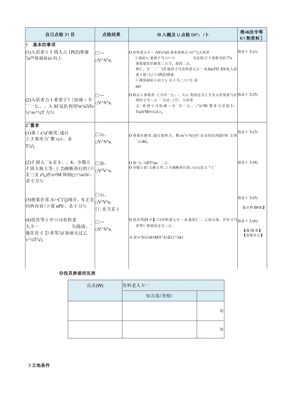 住宅型有料老人ホーム自己点検表.docx_第3页