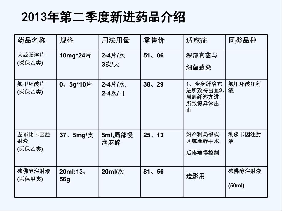 第二季度新药介绍-PPT.pptx_第2页