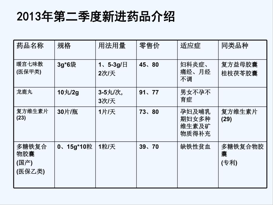 第二季度新药介绍-PPT.pptx_第3页