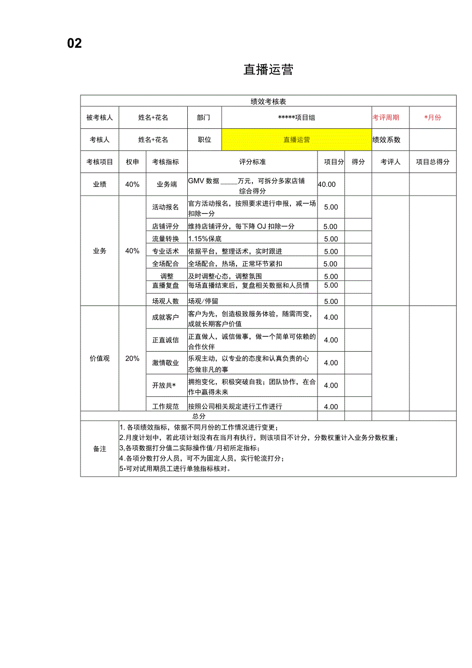 主播绩效考核表.docx_第2页