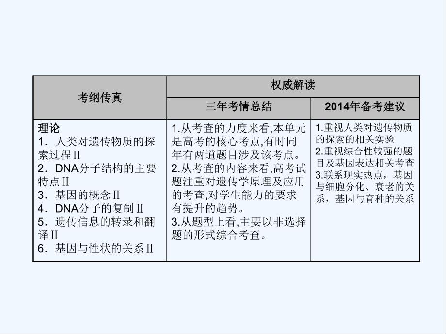 DNA是主要的遗传物质一轮复习.pptx_第2页