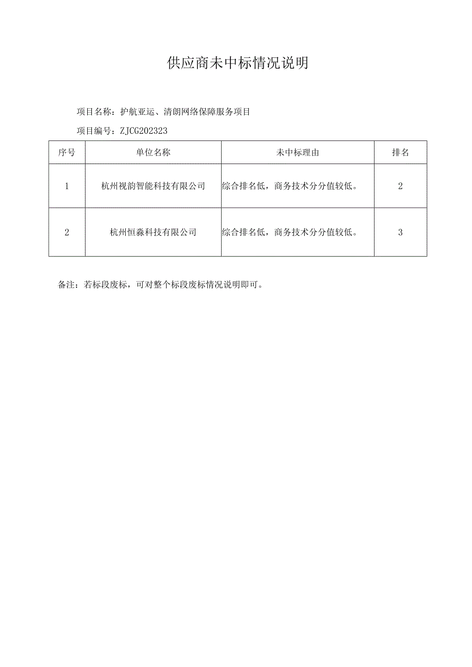 供应商未中标情况说明.docx_第1页