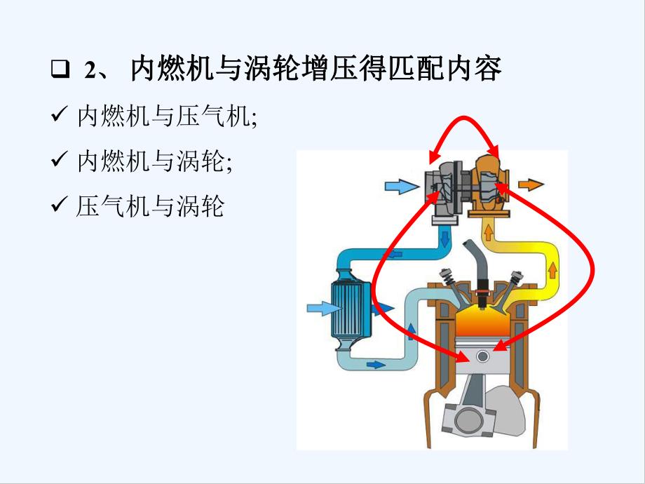 柴油机与涡轮增压器的匹配.pptx_第3页