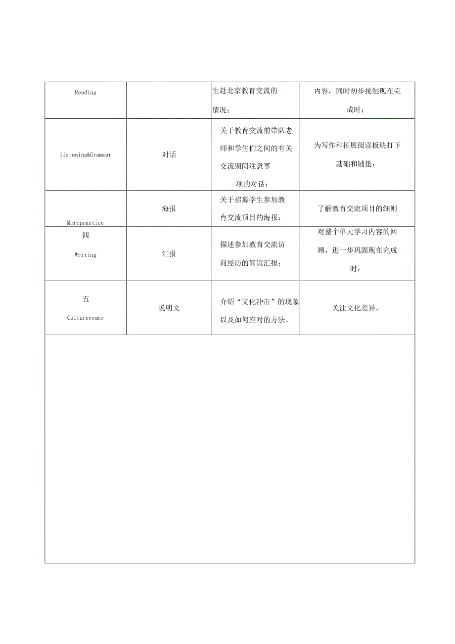 八上 Unit 5 Educational Exchange单元整体教学设计（牛津深圳版八年级上）.docx_第2页