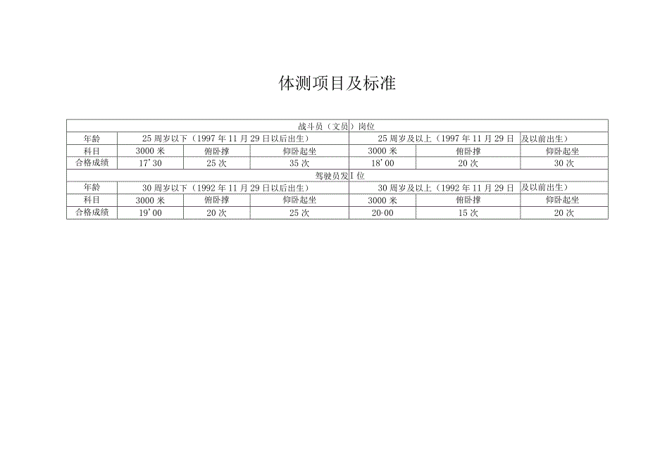 体测项目及标准.docx_第1页