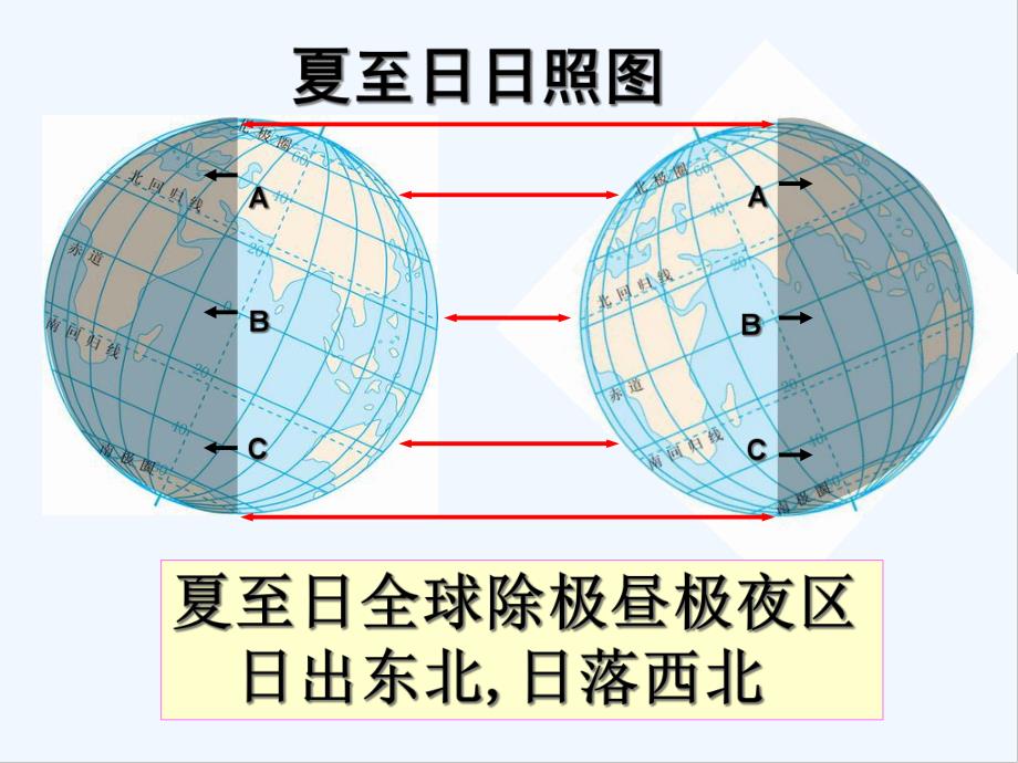 地理日出日落方位及太阳视运动.pptx_第2页