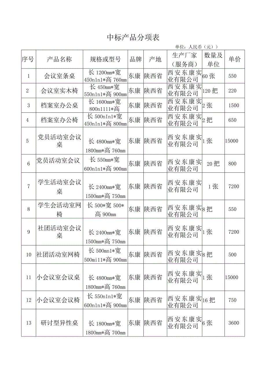 中标产品分项表.docx_第1页