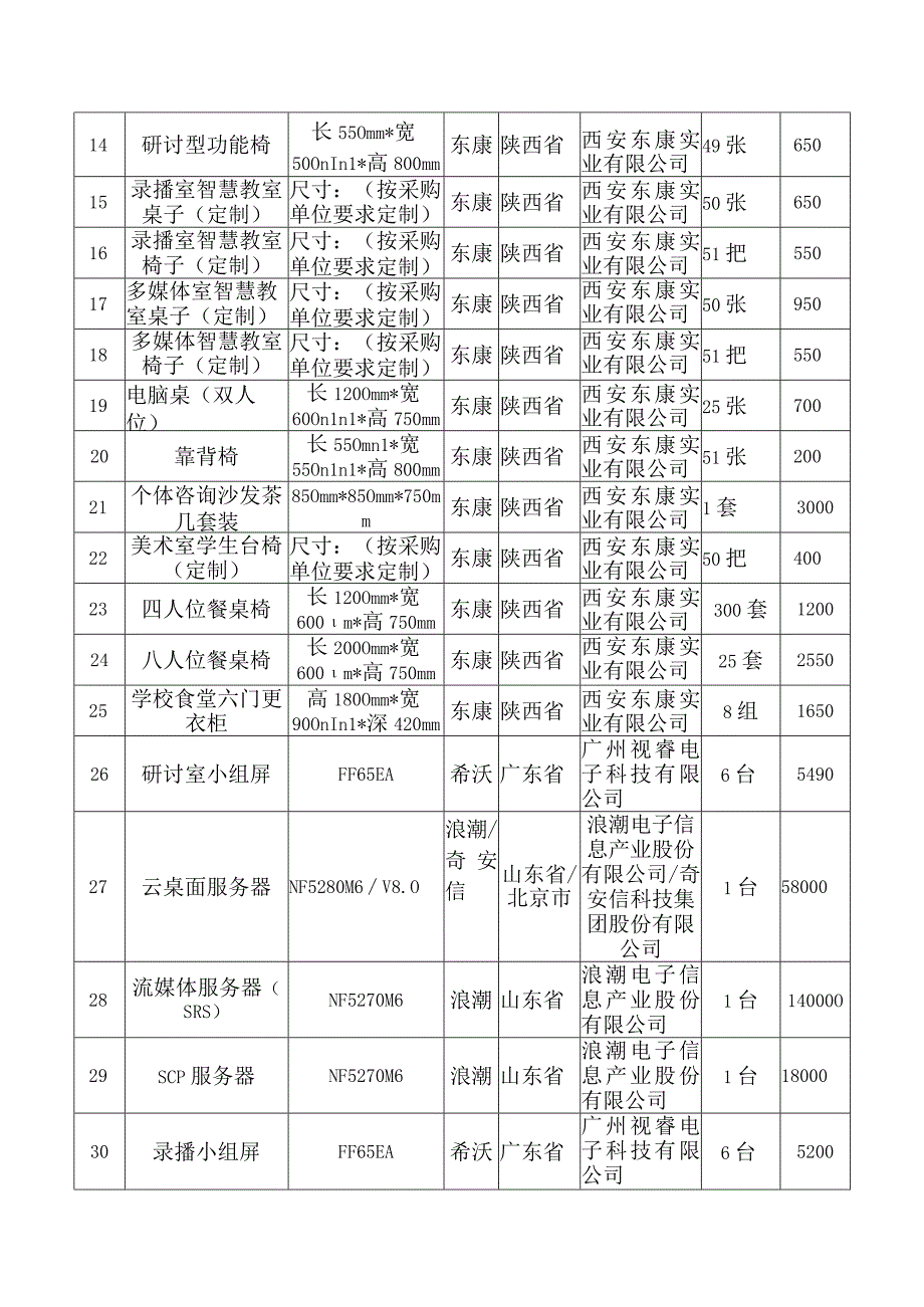 中标产品分项表.docx_第2页