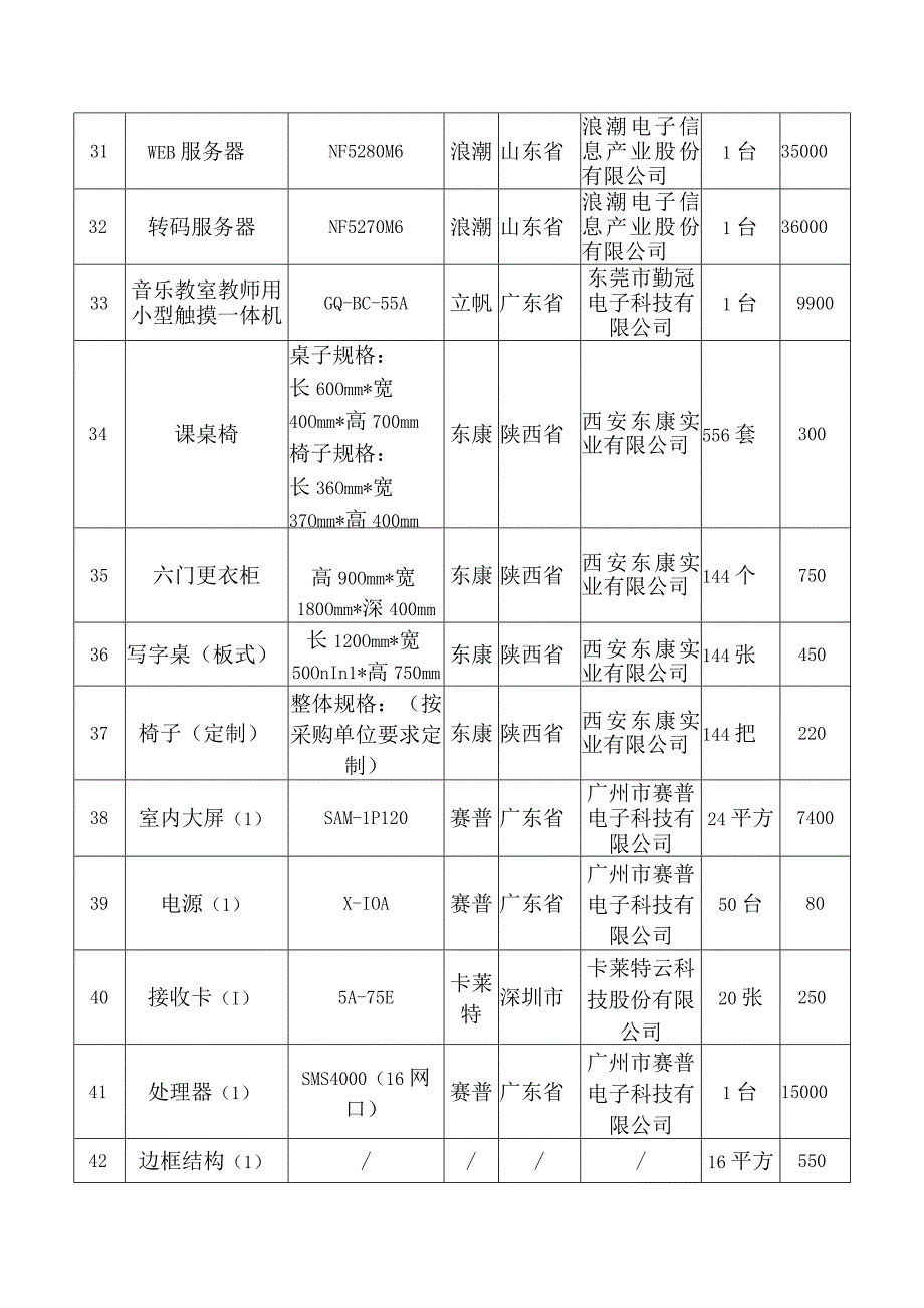 中标产品分项表.docx_第3页