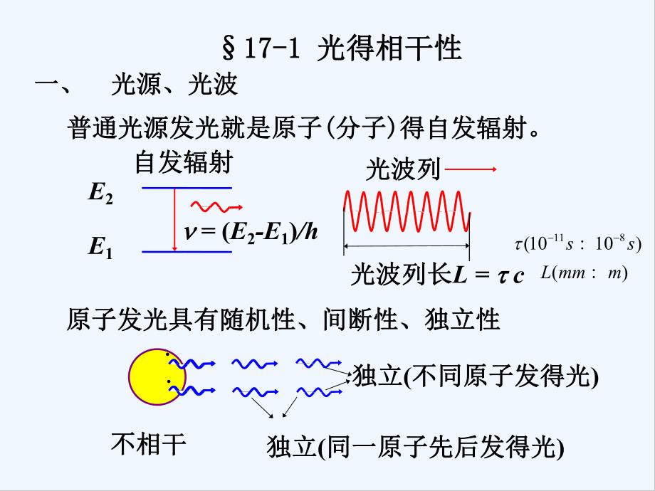 第十七光的干涉-PPT.pptx_第2页