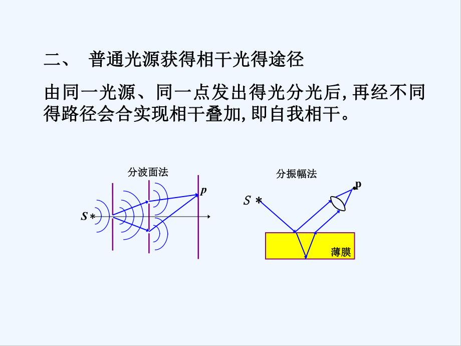 第十七光的干涉-PPT.pptx_第3页