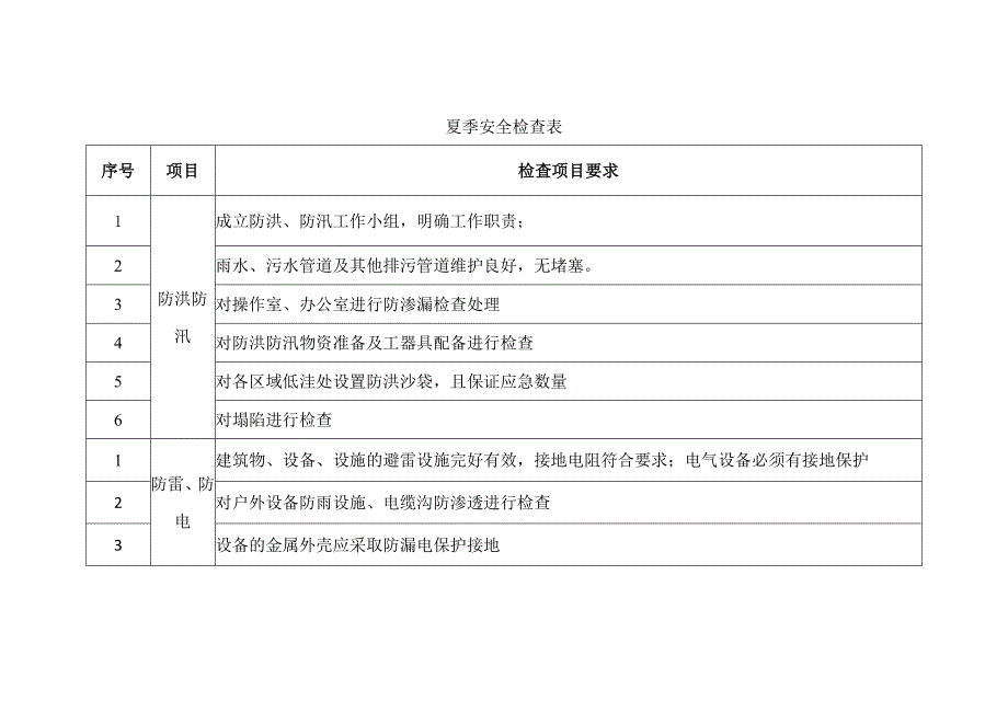 夏季安全检查表.docx_第1页