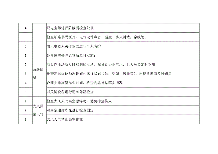 夏季安全检查表.docx_第2页